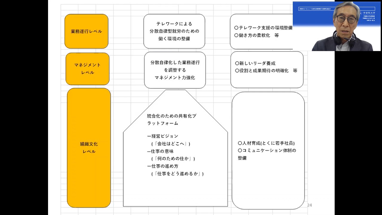 【特別セミナー】ニューノーマル時代の精神障害者雇用の進め方