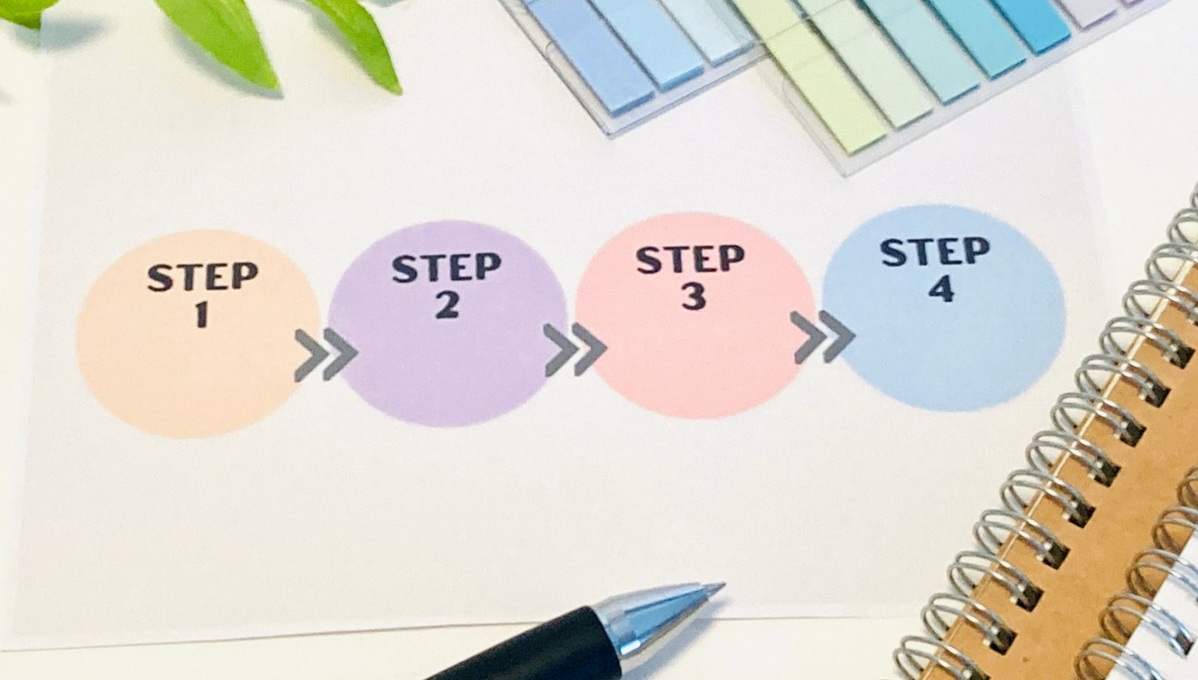 環境と教育によって生産性を期待できる業務をご提案