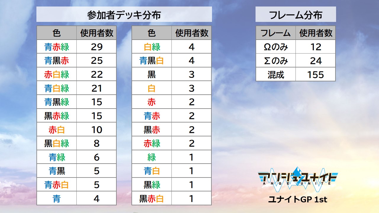 イベントレポート】ユナイトGP 1st | お知らせ | アンジュ・ユナイト