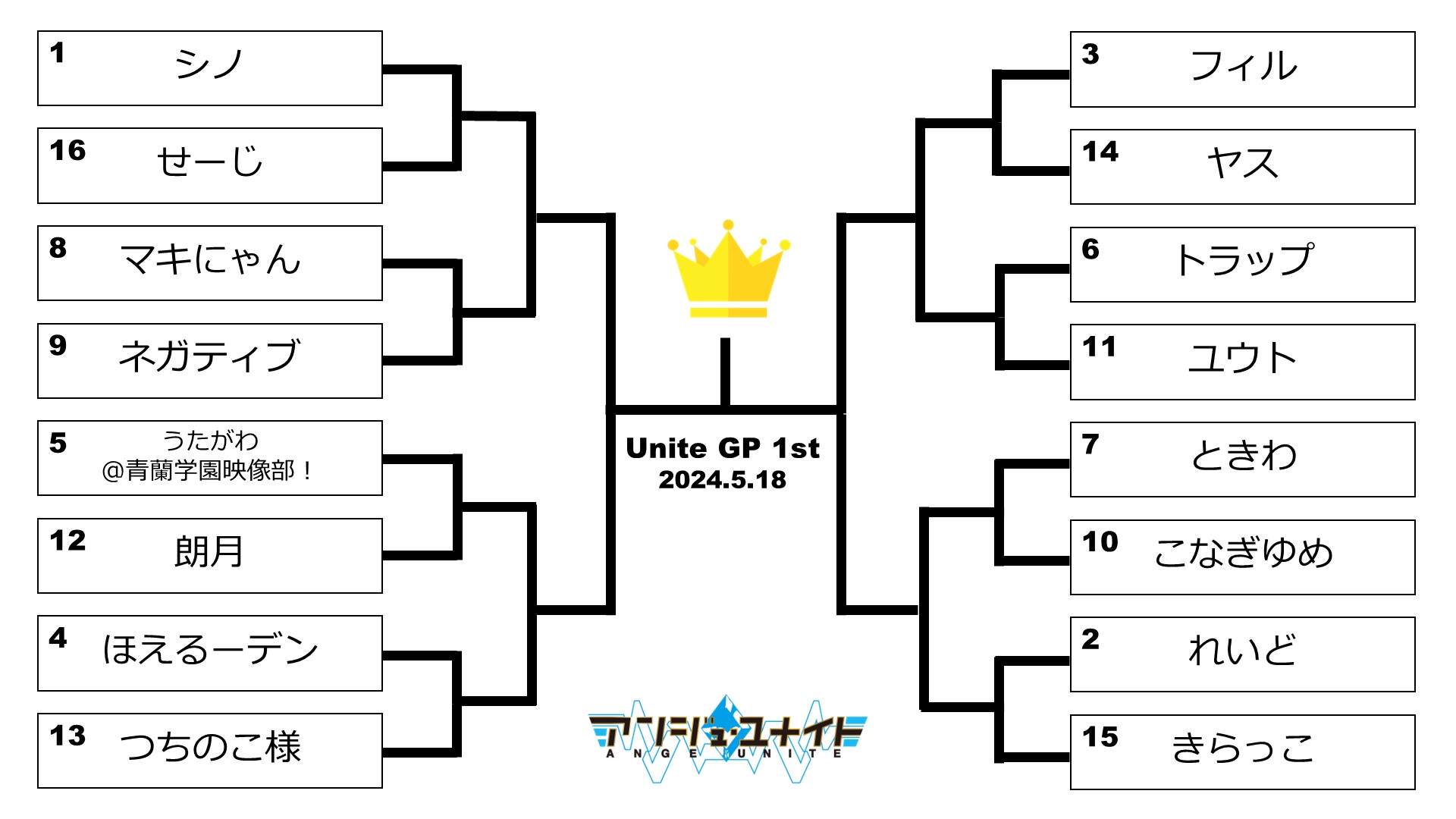 イベントレポート】ユナイトGP 1st | お知らせ | アンジュ・ユナイト