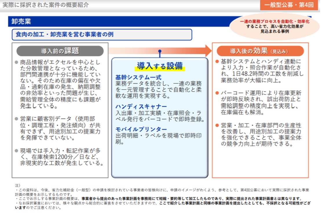 卸売業の採択事例（第4回公募）