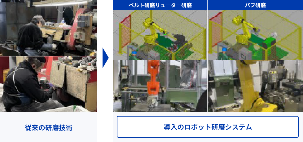 従来の研磨技術から、ベルト研磨・リューター研磨・バフ研磨を行うロボット研磨システムへ